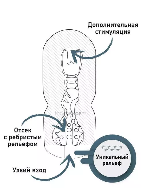 Мастурбатор ФлешНаш Pure Touch, белый