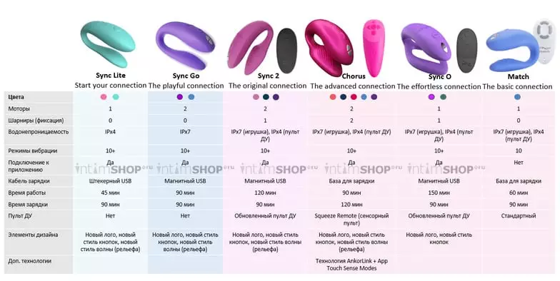 Вибромассажер для пар We-Vibe Sync O с пультом ДУ, фиолетовый